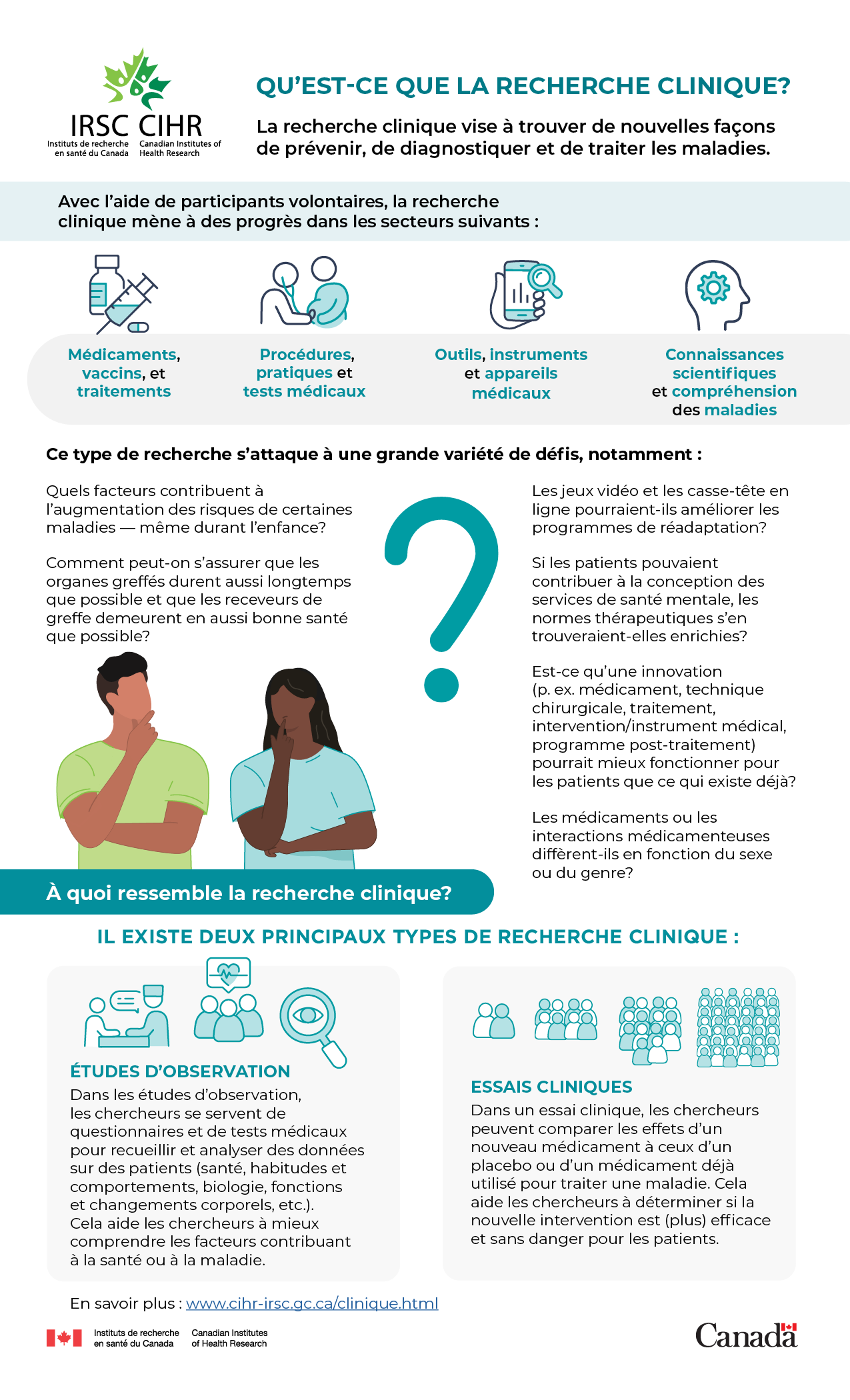 Infographie : Qu’est-ce que la recherche clinique?