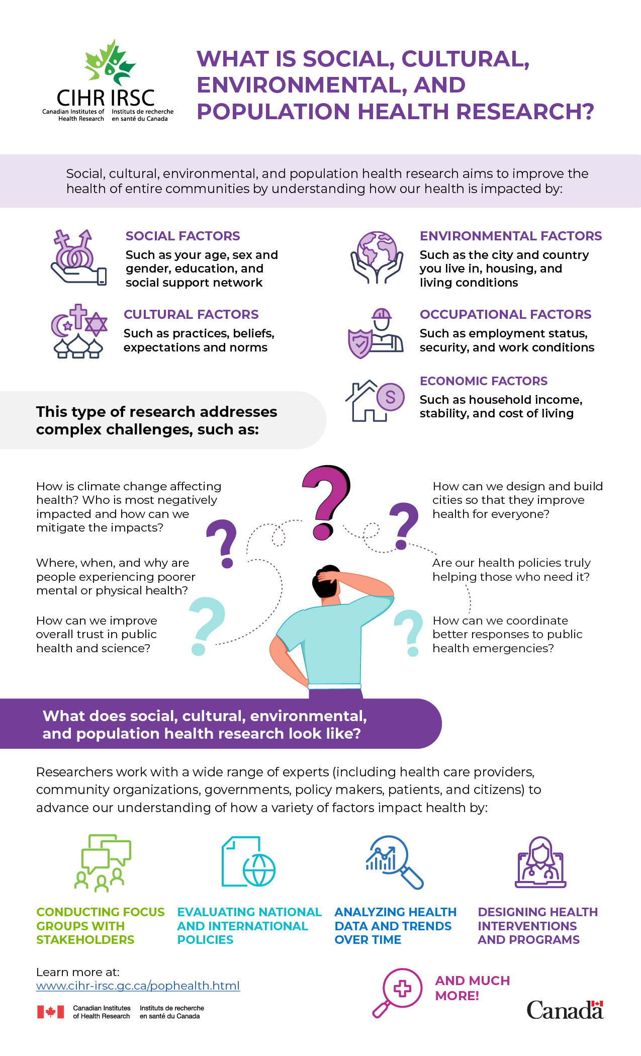 What is Social, cultural, environmental and population health research?